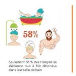 Zoom sur les Français et leur salle de bains